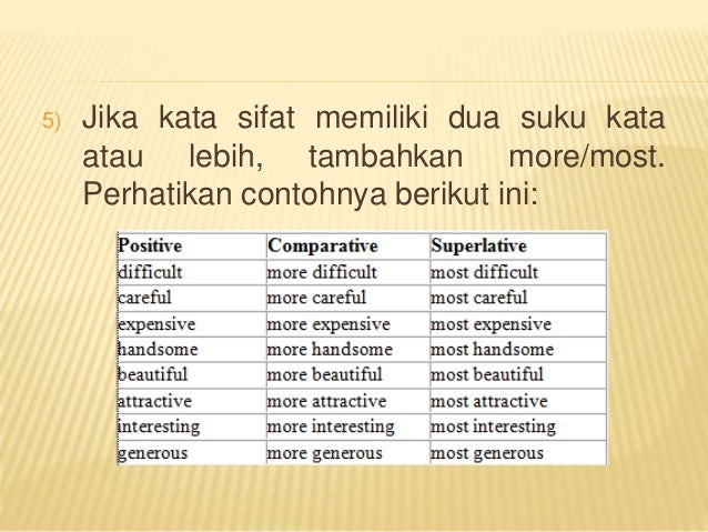 New comparative adjectives