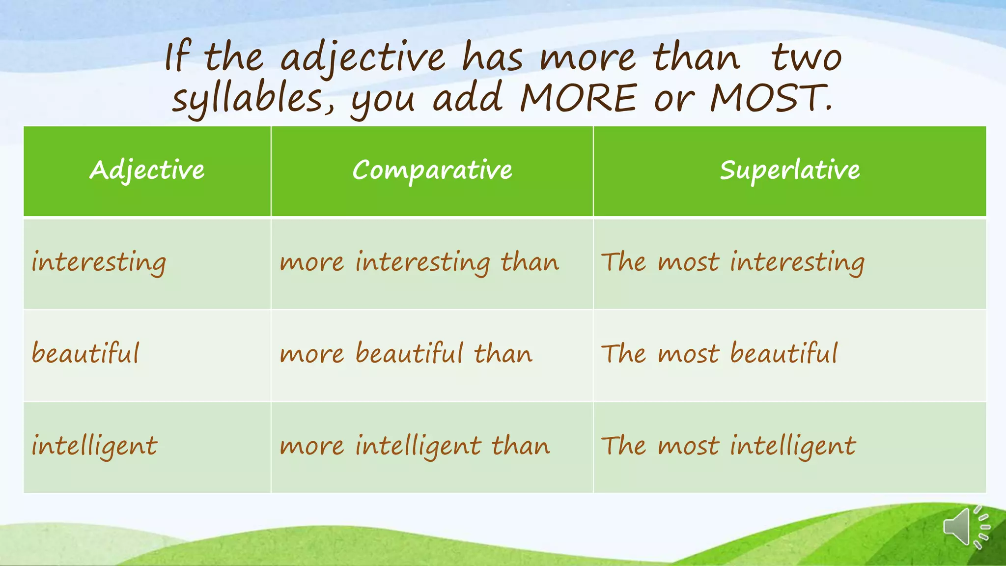 If the adjective has more than two
syllables, you add MORE or MOST.
Adjective Comparative Superlative
interesting more interesting than The most interesting
beautiful more beautiful than The most beautiful
intelligent more intelligent than The most intelligent
 
