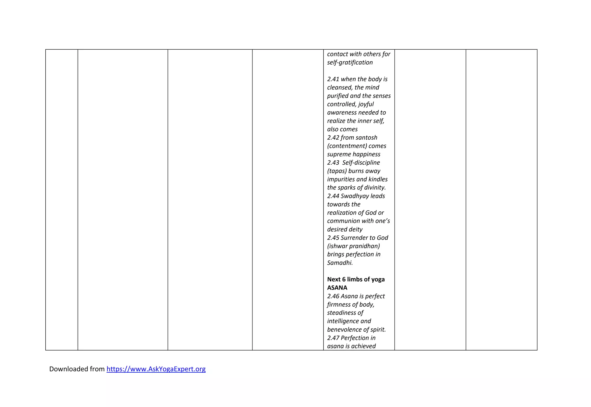 Downloaded from https://www.AskYogaExpert.org
contact with others for
self-gratification
2.41 when the body is
cleansed, the mind
purified and the senses
controlled, joyful
awareness needed to
realize the inner self,
also comes
2.42 from santosh
(contentment) comes
supreme happiness
2.43 Self-discipline
(tapas) burns away
impurities and kindles
the sparks of divinity.
2.44 Swadhyay leads
towards the
realization of God or
communion with one’s
desired deity
2.45 Surrender to God
(ishwar pranidhan)
brings perfection in
Samadhi.
Next 6 limbs of yoga
ASANA
2.46 Asana is perfect
firmness of body,
steadiness of
intelligence and
benevolence of spirit.
2.47 Perfection in
asana is achieved
 