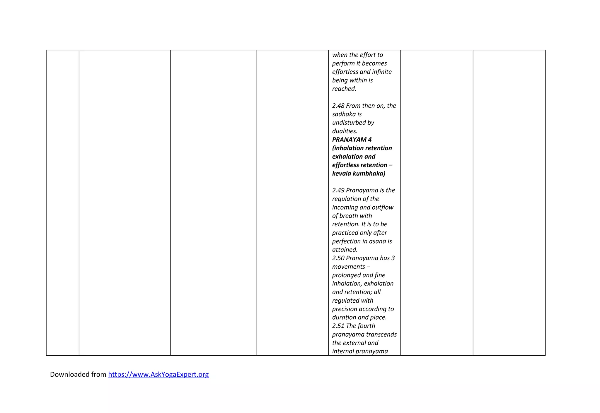 Downloaded from https://www.AskYogaExpert.org
when the effort to
perform it becomes
effortless and infinite
being within is
reached.
2.48 From then on, the
sadhaka is
undisturbed by
dualities.
PRANAYAM 4
(inhalation retention
exhalation and
effortless retention –
kevala kumbhaka)
2.49 Pranayama is the
regulation of the
incoming and outflow
of breath with
retention. It is to be
practiced only after
perfection in asana is
attained.
2.50 Pranayama has 3
movements –
prolonged and fine
inhalation, exhalation
and retention; all
regulated with
precision according to
duration and place.
2.51 The fourth
pranayama transcends
the external and
internal pranayama
 