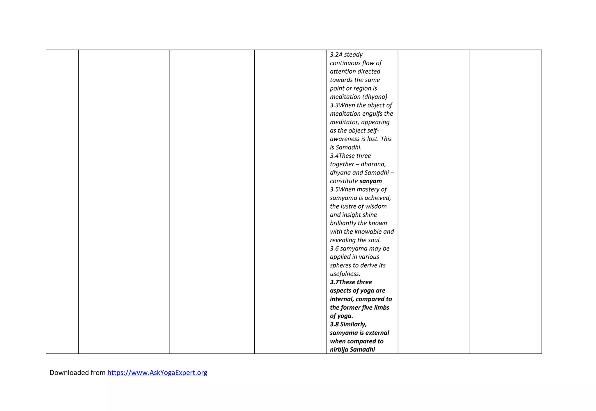 Downloaded from https://www.AskYogaExpert.org
3.2A steady
continuous flow of
attention directed
towards the same
point or region is
meditation (dhyana)
3.3When the object of
meditation engulfs the
meditator, appearing
as the object self-
awareness is lost. This
is Samadhi.
3.4These three
together – dharana,
dhyana and Samadhi –
constitute sanyam
3.5When mastery of
samyama is achieved,
the lustre of wisdom
and insight shine
brilliantly the known
with the knowable and
revealing the soul.
3.6 samyama may be
applied in various
spheres to derive its
usefulness.
3.7These three
aspects of yoga are
internal, compared to
the former five limbs
of yoga.
3.8 Similarly,
samyama is external
when compared to
nirbija Samadhi
 
