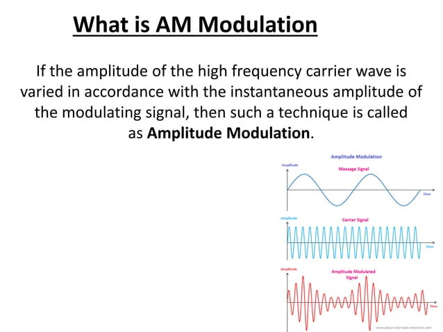 Comparison of AM and FM Modulation