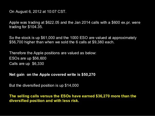 Options strategies for apple