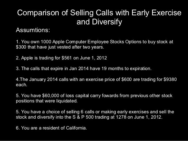 Apple employee stock options