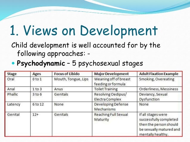 comparison of approaches psychodynamic perspective