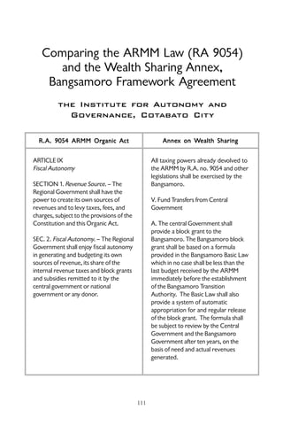 121
Volume 48 Numbers 1 & 2 2012
Comparing the ARMM Law (RA 9054)
and the Wealth Sharing Annex,
Bangsamoro Framework Agreement
the Institute for Autonomy and
Governance, Cotabato City
111
ARTICLE IX
Fiscal Autonomy
SECTION 1. Revenue Source. – The
Regional Government shall have the
power to create its own sources of
revenues and to levy taxes, fees, and
charges, subject to the provisions of the
Constitution and this Organic Act.
SEC. 2. Fiscal Autonomy. – The Regional
Government shall enjoy fiscal autonomy
in generating and budgeting its own
sources of revenue, its share of the
internal revenue taxes and block grants
and subsidies remitted to it by the
central government or national
government or any donor.
All taxing powers already devolved to
the ARMM by R.A. no. 9054 and other
legislations shall be exercised by the
Bangsamoro.
V. Fund Transfers from Central
Government
A. The central Government shall
provide a block grant to the
Bangsamoro. The Bangsamoro block
grant shall be based on a formula
provided in the Bangsamoro Basic Law
which in no case shall be less than the
last budget received by the ARMM
immediately before the establishment
of the Bangsamoro Transition
Authority. The Basic Law shall also
provide a system of automatic
appropriation for and regular release
of the block grant. The formula shall
be subject to review by the Central
Government and the Bangsamoro
Government after ten years, on the
basis of need and actual revenues
generated.
AnneAnneAnneAnneAnnex on Wx on Wx on Wx on Wx on Wealth Sharingealth Sharingealth Sharingealth Sharingealth SharingR.A. 9R.A. 9R.A. 9R.A. 9R.A. 900000555554 ARMM Or4 ARMM Or4 ARMM Or4 ARMM Or4 ARMM Organic Aganic Aganic Aganic Aganic Actctctctct
 
