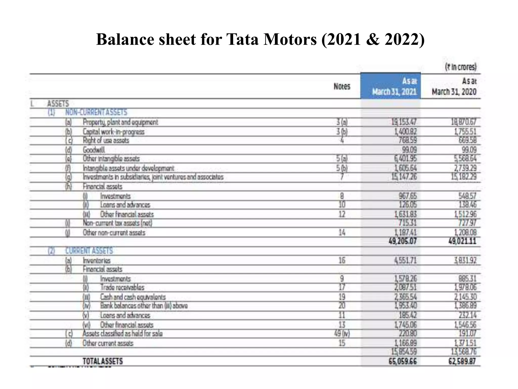 Comparison of Balance Sheet.pptx