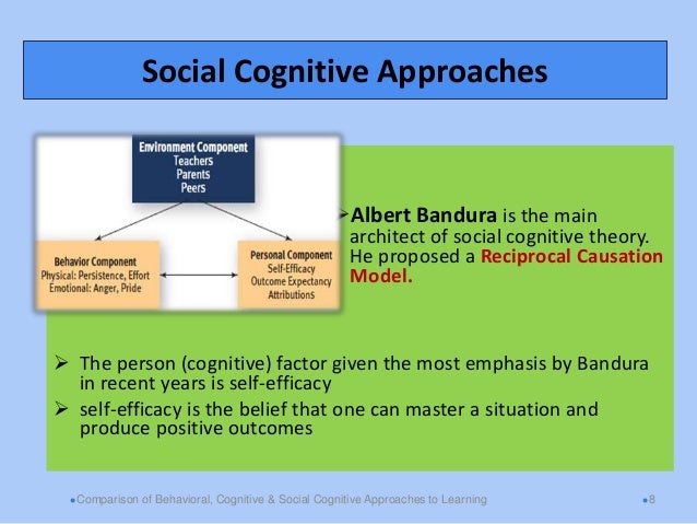 cognitive behavioral and social learning theories social 2018 12 29 bandura s social cognitive theory