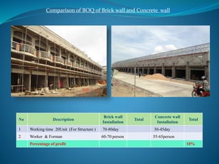 Comparison of BOQ of Brick wall and Concrete wall
No Description
Brick wall
Installation
Total
Concrete wall
Installation
Total
1 Working time 20Unit (For Structure ) 70-80day 30-45day
2 Worker & Forman 60-70 person 55-65person
Percentage of profit 10%
 