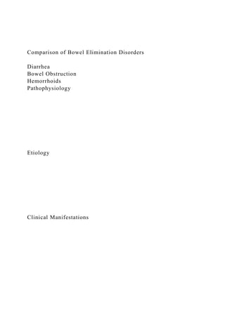 Comparison of Bowel Elimination Disorders
Diarrhea
Bowel Obstruction
Hemorrhoids
Pathophysiology
Etiology
Clinical Manifestations
 