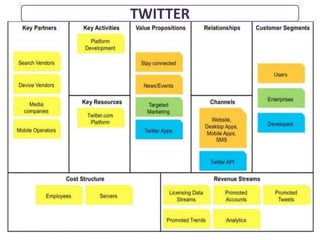 Comparison of business model of popular social media sites | PDF