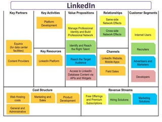 Comparison of business model of popular social media sites | PDF