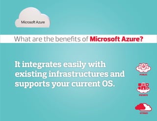PUBLIC
PRIVATE
HYBRID
It integrates easily with
existing infrastructures and
supports your current OS.
What are the benefits of Microsoft Azure?
 