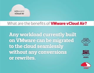 What are the benefits of VMware vCloud Air?
Any workload currently built
on VMware can be migrated
to the cloud seamlessly
without any conversions
or rewrites.
vCloud Air
PUBLIC
PRIVATE
HYBRID
 