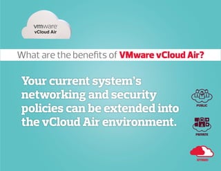 Your current system’s
networking and security
policies can be extended into
the vCloud Air environment.
vCloud Air
PUBLIC
PRIVATE
HYBRID
What are the benefits of VMware vCloud Air?
 