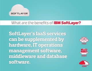SoftLayer’s IaaS services
can be supplemented by
hardware, IT operations
management software,
middleware and database
software.
PUBLIC
PRIVATE
HYBRID
What are the benefits of IBM SoftLayer?
 