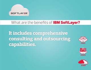 It includes comprehensive
consulting and outsourcing
capabilities. PUBLIC
PRIVATE
HYBRID
What are the benefits of IBM SoftLayer?
 