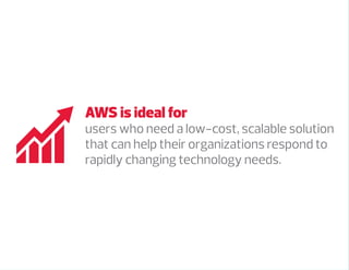 AWS is ideal for
users who need a low-cost, scalable solution
that can help their organizations respond to
rapidly changing technology needs.
 