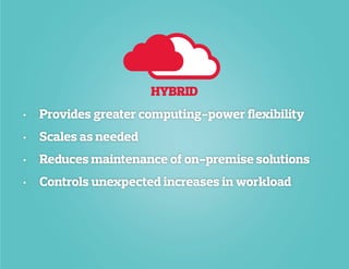 •	 Provides greater computing-power flexibility
•	Scales as needed
•	 Reduces maintenance of on-premise solutions
•	 Controls unexpected increases in workload
HYBRID
 