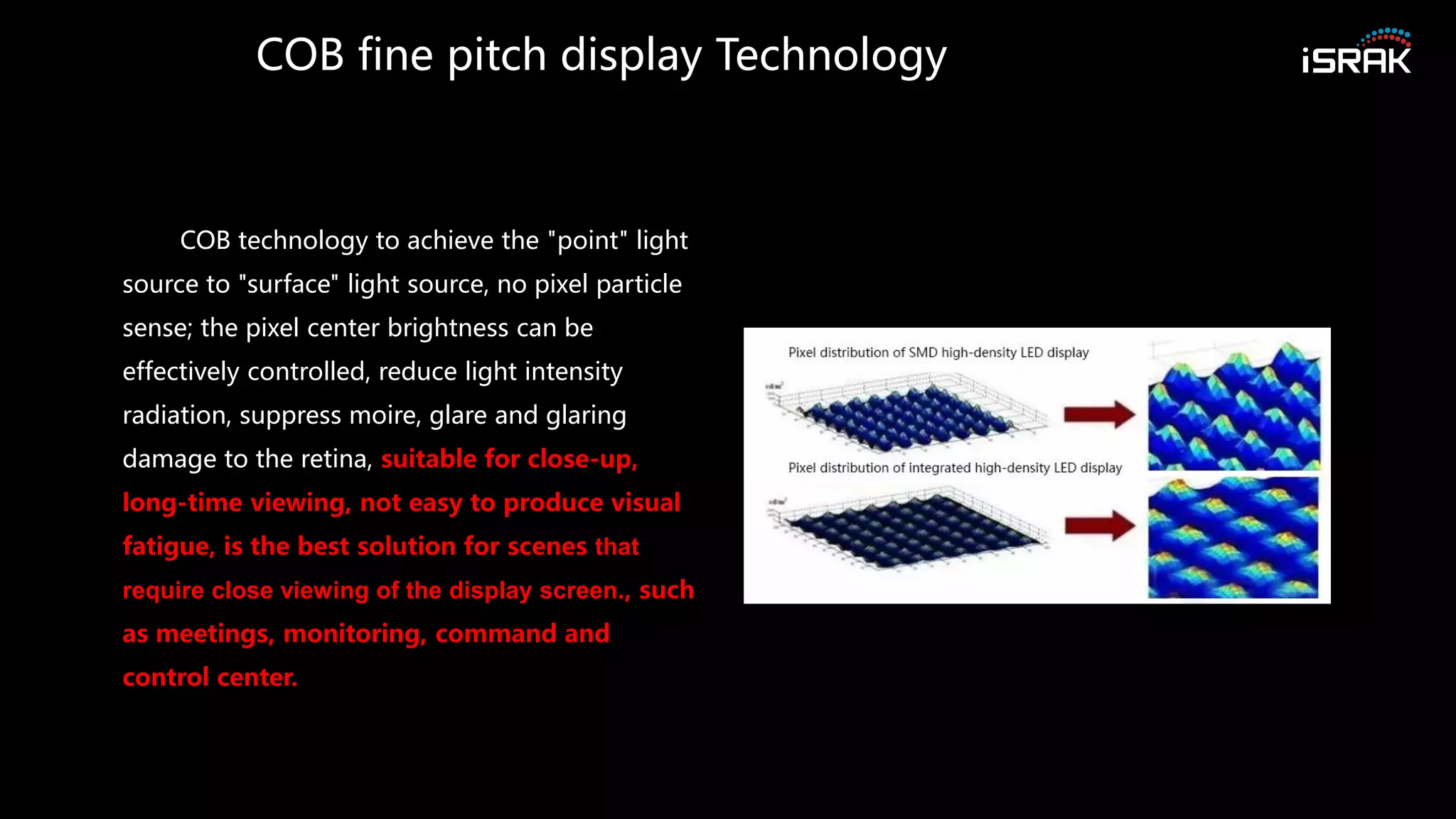 COB fine pitch display Technology
COB technology to achieve the "point" light
source to "surface" light source, no pixel particle
sense; the pixel center brightness can be
effectively controlled, reduce light intensity
radiation, suppress moire, glare and glaring
damage to the retina, suitable for close-up,
long-time viewing, not easy to produce visual
fatigue, is the best solution for scenes that
require close viewing of the display screen., such
as meetings, monitoring, command and
control center.
 