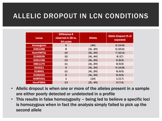 ALLELIC DROPOUT IN LCN CONDITIONS

                          Difference #
                                                        Allelic dropout (% of
             Locus      observed in 28 vs.   Alleles
                                                              expected)
                            34 cycles
           Amelogenin           6              [4H]           4 (14.8)
            D3S1358             8            [3L, 2H]         5 (10.6)
           HumVWF31            10            [5L, 2H]         7 (10.4)
            D16S539            10            [4L, 4H]          8 (17)
            D2S1338            13            [4L, 2H]          6 (8.9)
            D8S1179            11            [2L, 2H]          6( 8.9)
             D21S11             6            [4L, 2H]         4 (14.8)
             D18S51            11            [4L, 2H]          6( 8.9)
            D19S433             6            [4L, 2H]          6( 8.9)
            HUMTHO1             1              [1H]            1 (3.7)
           HumFIBRA            13            [2L, 4H]          5 (7.4)

• Allelic dropout is when one or more of the alleles present in a sample
  are either poorly detected or undetected in a profile
• This results in false homozygosity – being led to believe a specific loci
  is homozygous when in fact the analysis simply failed to pick up the
  second allele
 