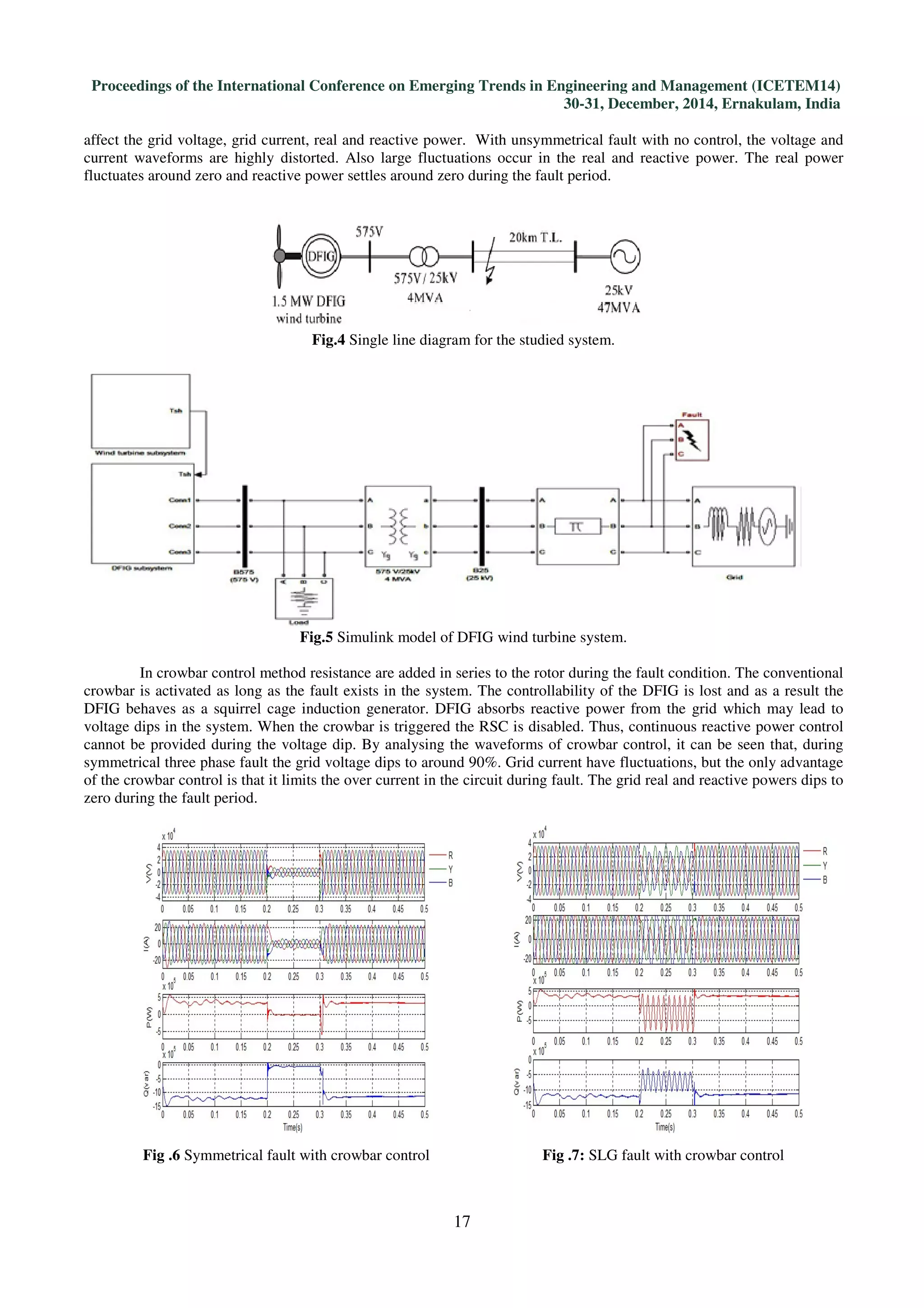 Proceedings of the International Conference on Emerging Trends in Engineering and Management (ICETEM14)
30-31, December, 2014, Ernakulam, India
17
affect the grid voltage, grid current, real and reactive power. With unsymmetrical fault with no control, the voltage and
current waveforms are highly distorted. Also large fluctuations occur in the real and reactive power. The real power
fluctuates around zero and reactive power settles around zero during the fault period.
Fig.4 Single line diagram for the studied system.
Fig.5 Simulink model of DFIG wind turbine system.
In crowbar control method resistance are added in series to the rotor during the fault condition. The conventional
crowbar is activated as long as the fault exists in the system. The controllability of the DFIG is lost and as a result the
DFIG behaves as a squirrel cage induction generator. DFIG absorbs reactive power from the grid which may lead to
voltage dips in the system. When the crowbar is triggered the RSC is disabled. Thus, continuous reactive power control
cannot be provided during the voltage dip. By analysing the waveforms of crowbar control, it can be seen that, during
symmetrical three phase fault the grid voltage dips to around 90%. Grid current have fluctuations, but the only advantage
of the crowbar control is that it limits the over current in the circuit during fault. The grid real and reactive powers dips to
zero during the fault period.
Fig .6 Symmetrical fault with crowbar control Fig .7: SLG fault with crowbar control
 