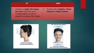 Comparison of ct and cbct | PPTX