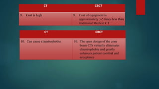 Comparison of ct and cbct | PPTX