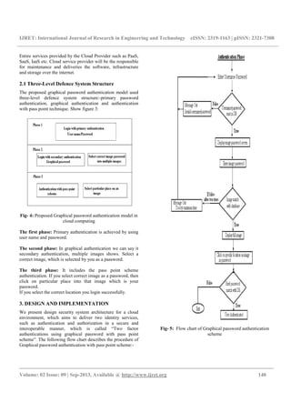 IJRET: International Journal of Research in Engineering and Technology eISSN: 2319-1163 | pISSN: 2321-7308
_________________________________________________________________________________________
Volume: 02 Issue: 09 | Sep-2013, Available @ http://www.ijret.org 140
Entire services provided by the Cloud Provider such as PaaS,
SaaS, IaaS etc. Cloud service provider will be the responsible
for maintenance and deliveries the software, infrastructure
and storage over the internet.
2.1 Three-Level Defence System Structure
The proposed graphical password authentication model used
three-level defence system structure:-primary password
authentication, graphical authentication and authentication
with pass point technique. Show figure 3:
Fig- 4: Proposed Graphical password authentication model in
cloud computing
The first phase: Primary authentication is achieved by using
user name and password.
The second phase: In graphical authentication we can say it
secondary authentication, multiple images shows. Select a
correct image, which is selected by you as a password.
The third phase: It includes the pass point scheme
authentication. If you select correct image as a password, then
click on particular place into that image which is your
password.
If you select the correct location you login successfully.
3. DESIGN AND IMPLEMENTATION
We present design security system architecture for a cloud
environment, which aims to deliver two identity services,
such as authentication and authorization in a secure and
interoperable manner, which is called “Two factor
authentications using graphical password with pass point
scheme”. The following flow chart describes the procedure of
Graphical password authentication with pass point scheme:-
Fig- 5: Flow chart of Graphical password authentication
scheme
 