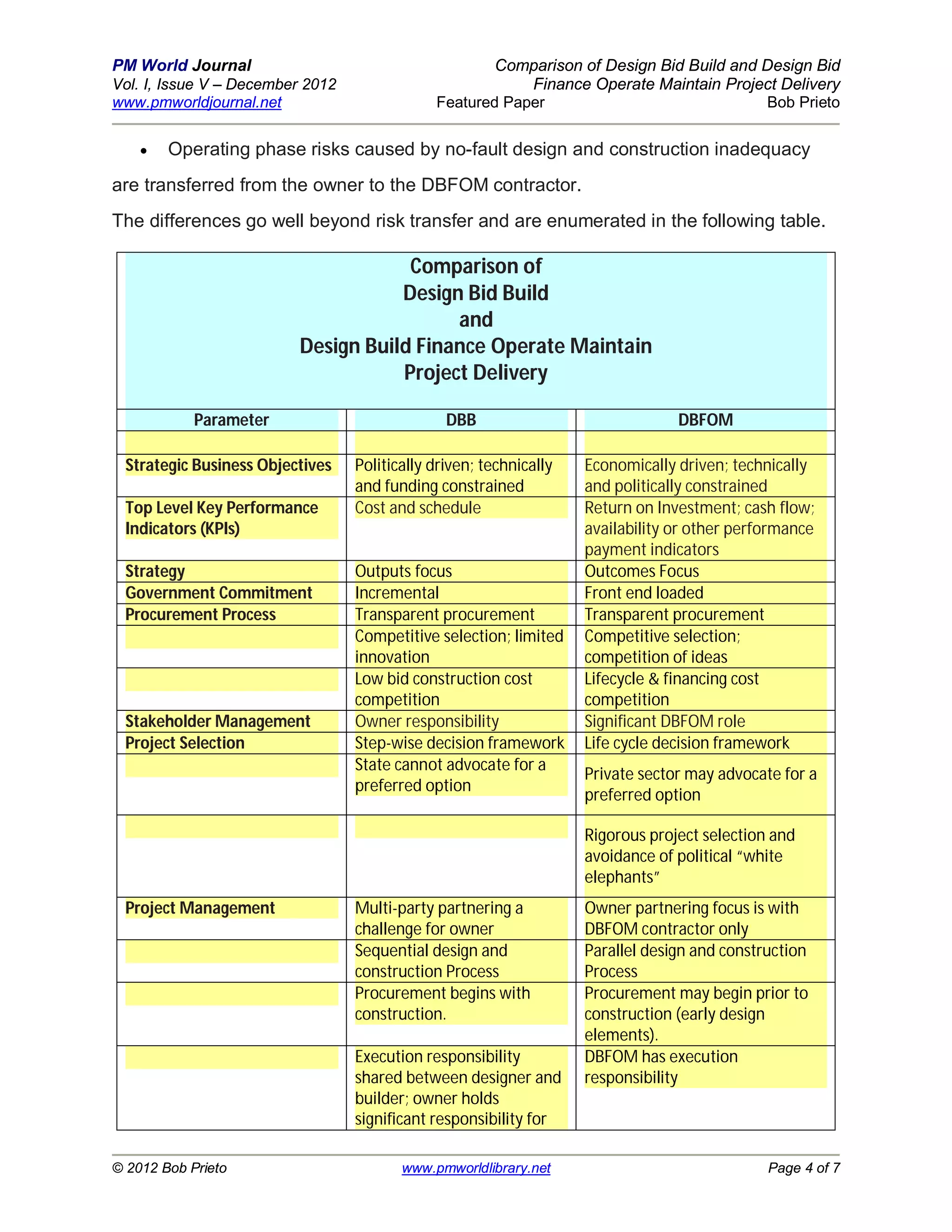 PM World Journal                                      Comparison of Design Bid Build and Design Bid
Vol. I, Issue V – December 2012                           Finance Operate Maintain Project Delivery
www.pmworldjournal.net                        Featured Paper                             Bob Prieto


       Operating phase risks caused by no-fault design and construction inadequacy
are transferred from the owner to the DBFOM contractor.
The differences go well beyond risk transfer and are enumerated in the following table.

                                     Comparison of
                                    Design Bid Build
                                          and
                         Design Build Finance Operate Maintain
                                    Project Delivery

            Parameter                           DBB                              DBFOM

 Strategic Business Objectives    Politically driven; technically   Economically driven; technically
                                  and funding constrained           and politically constrained
 Top Level Key Performance        Cost and schedule                 Return on Investment; cash flow;
 Indicators (KPIs)                                                  availability or other performance
                                                                    payment indicators
 Strategy                         Outputs focus                     Outcomes Focus
 Government Commitment            Incremental                       Front end loaded
 Procurement Process              Transparent procurement           Transparent procurement
                                  Competitive selection; limited    Competitive selection;
                                  innovation                        competition of ideas
                                  Low bid construction cost         Lifecycle & financing cost
                                  competition                       competition
 Stakeholder Management           Owner responsibility              Significant DBFOM role
 Project Selection                Step-wise decision framework      Life cycle decision framework
                                  State cannot advocate for a
                                                                    Private sector may advocate for a
                                  preferred option
                                                                    preferred option

                                                                    Rigorous project selection and
                                                                    avoidance of political “white
                                                                    elephants”
 Project Management               Multi-party partnering a          Owner partnering focus is with
                                  challenge for owner               DBFOM contractor only
                                  Sequential design and             Parallel design and construction
                                  construction Process              Process
                                  Procurement begins with           Procurement may begin prior to
                                  construction.                     construction (early design
                                                                    elements).
                                  Execution responsibility          DBFOM has execution
                                  shared between designer and       responsibility
                                  builder; owner holds
                                  significant responsibility for

© 2012 Bob Prieto                        www.pmworldlibrary.net                               Page 4 of 7
 
