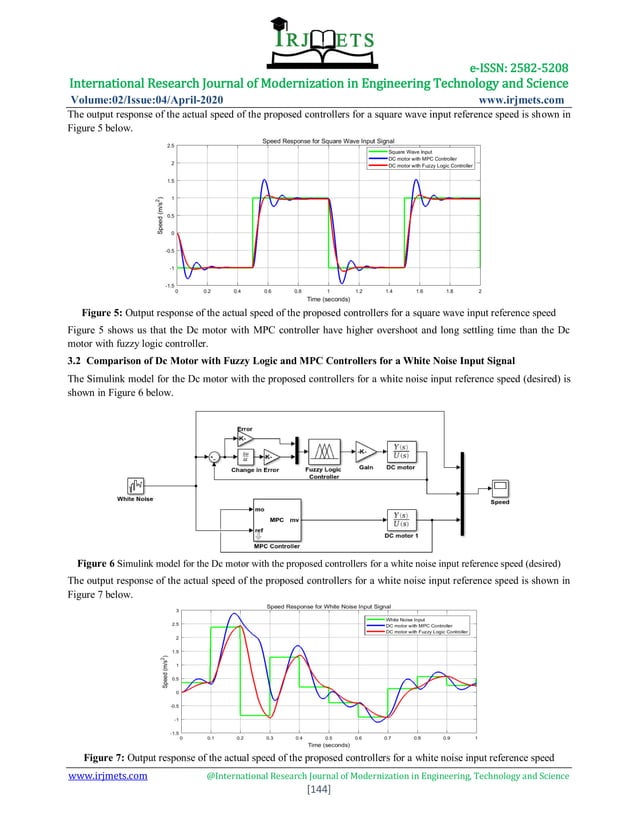 Comparison of dc motor speed control performance using fuzzy logic and ...