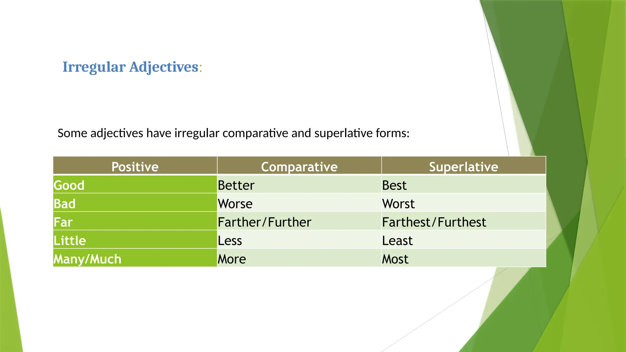 Irregular Adjectives:
Positive Comparative Superlative
Good Better Best
Bad Worse Worst
Far Farther/Further Farthest/Furthest
Little Less Least
Many/Much More Most
Some adjectives have irregular comparative and superlative forms:
 
