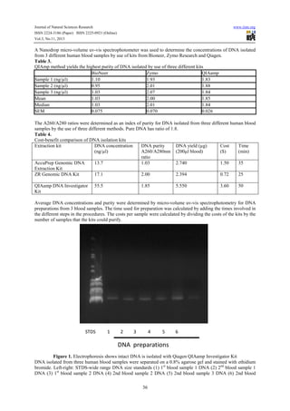 Comparison of different dna extraction methods for forensic samples | PDF