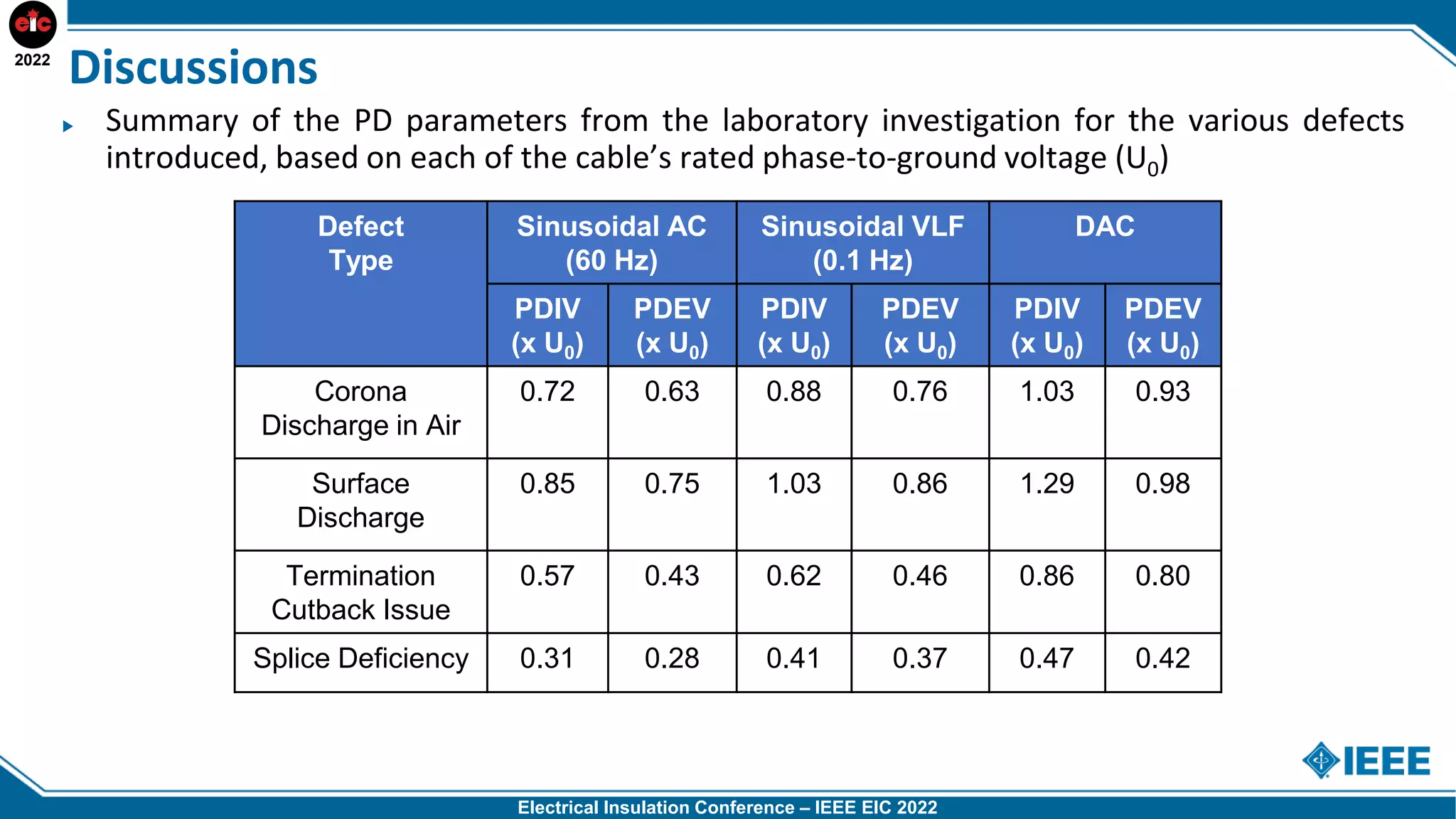 Comparison of Different Voltage Waveforms for Cable PD Testing.pdf