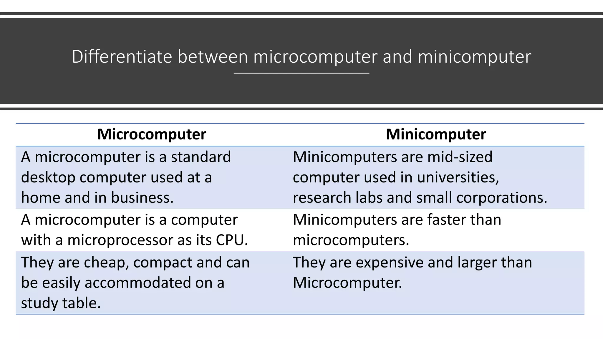 Comparison of digital computers | PPTX