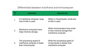 Comparison of digital computers | PPT