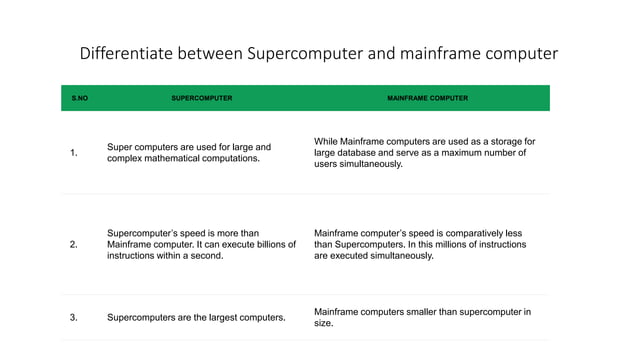 Comparison of digital computers | PPT