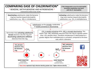 COMPARING EASE OF CHLORINATION*
~ BENZENE, METHYLBENZENE AND NITROBENZENE ~
Created by Denison at Global in Cunupia. 739‐2656.
(*this halogenation occurs by electrophilic 
(aromatic) substitution and starts 
with the Cl+ electrophile)
Activating substituents make the benzene 
ring more reactive toward electrophilic 
substitution, e.g. ‐CH3 in methylbenzene.
Deactivating substituents make the benzene 
ring less reactive toward electrophilic 
substitution, e.g. –NO2 in nitrobenzene.
Substituents can be strongly, moderately 
or weakly activating or deactivating.
CH is weakly activating while NO is strongly deactivating This
Remember that activating substituents 
donate electrons into the ring and 
deactivating substituents withdraw
electrons from the ring.
–CH3 is weakly activating while –NO2 is strongly deactivating. This  
means  that –NO2 withdraws electrons from the ring to a greater extent 
than –CH3 donates them. Therefore nitrobenzene is deactivated to a 
greater degree than methylbenzene is activated, compared to the base 
case, which is benzene.
 