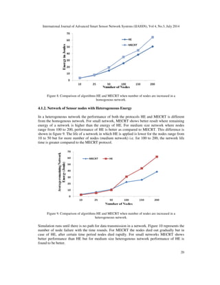 Comparison of energy efficient data transmission approaches for flat ...