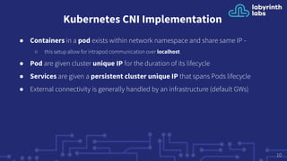 Kubernetes CNI Implementation
● Containers in a pod exists within network namespace and share same IP -
○ this setup allow for intrapod communication over localhost
● Pod are given cluster unique IP for the duration of its lifecycle
● Services are given a persistent cluster unique IP that spans Pods lifecycle
● External connectivity is generally handled by an infrastructure (default GWs)
10
 