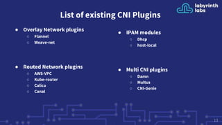 List of existing CNI Plugins
● Overlay Network plugins
○ Flannel
○ Weave-net
● Routed Network plugins
○ AWS-VPC
○ Kube-router
○ Calico
○ Canal
● IPAM modules
○ Dhcp
○ host-local
● Multi CNI plugins
○ Damn
○ Multus
○ CNI-Genie
13
 