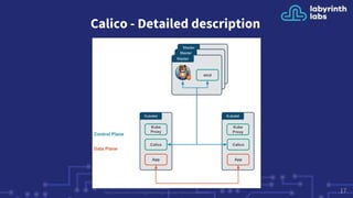 Calico - Detailed description
17https://www.docker.com/blog/networking-in-docker-enterprise-edition-2-0/
 