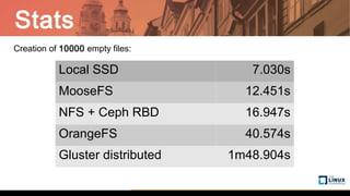 Stats
Creation of 10000 empty files:
Local SSD 7.030s
MooseFS 12.451s
NFS + Ceph RBD 16.947s
OrangeFS 40.574s
Gluster distributed 1m48.904s
 
