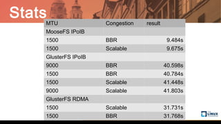 StatsMTU Congestion result
MooseFS IPoIB
1500 BBR 9.484s
1500 Scalable 9.675s
GlusterFS IPoIB
9000 BBR 40.598s
1500 BBR 40.784s
1500 Scalable 41.448s
9000 Scalable 41.803s
GlusterFS RDMA
1500 Scalable 31.731s
1500 BBR 31.768s
 