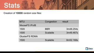 Stats
MTU Congestion result
MooseFS IPoIB
1500 BBR 3m48.254s
1500 Scalable 3m49.467s
GlusterFS RDMA
1500 Scalable 8m52.168s
Creation of 10000 random size files:
 