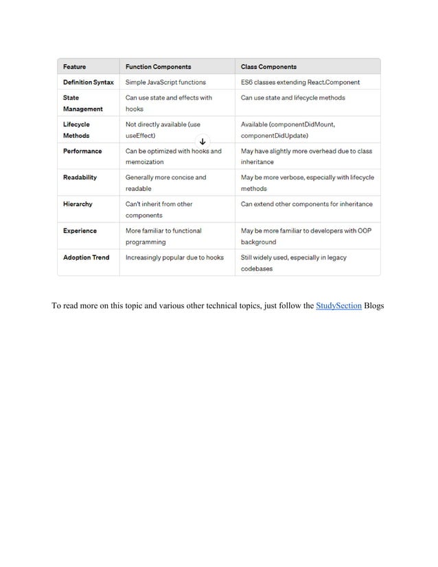 Comparison of Function Components and Class Components in React.js