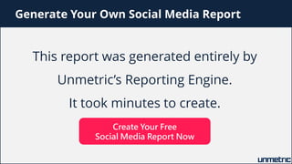 Generate Your Own Social Media Report
This report was generated entirely by
Unmetric’s Reporting Engine.
It took minutes t...
