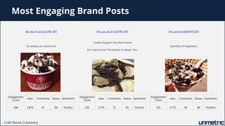 Most Engaging Brand Posts
Cold Stone Creamery
Sat, Apr 25 at 6:23 PM EDT
Go ahead, you deserve it!
Engagement
Score
Likes ...