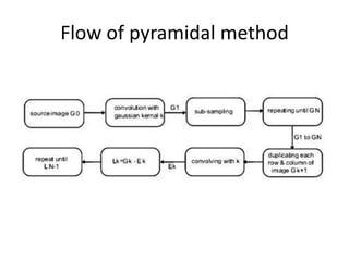 Flow of pyramidal method
 