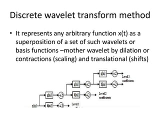 Discrete wavelet transform method
• It represents any arbitrary function x(t) as a
  superposition of a set of such wavelets or
  basis functions –mother wavelet by dilation or
  contractions (scaling) and translational (shifts)
 